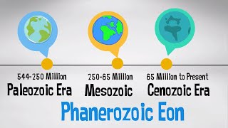 Phanerozoic Eon  Geologic Time Scale with events [upl. by Eugene]