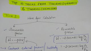 Top 10 Tricks from Thermodynamics amp Thermochemistry [upl. by Kitty903]