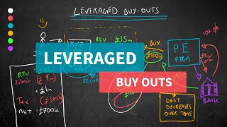 Leveraged Buy Outs Explained Simply [upl. by Shaia]