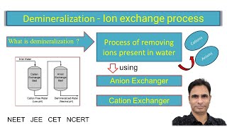 Demineralization  Ion exchange process module 4 [upl. by Cade]