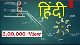 HINDI Hydroelectric Power Plant animation [upl. by Amling]