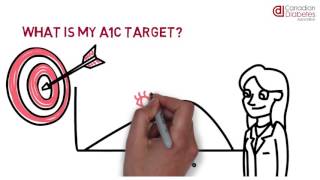 What When Why Understanding A1C [upl. by Vinni]