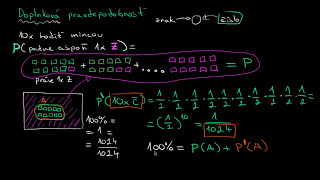 Doplnková Pravdepodobnosť [upl. by Suryt]