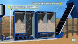 How Cement is made Dry process [upl. by Rafaela39]