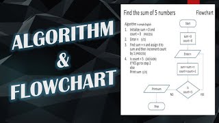 How to Make Algorithm and Flowchart from a given problem [upl. by Eelano]