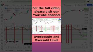 Overbought and Oversold Level [upl. by Hudgens841]