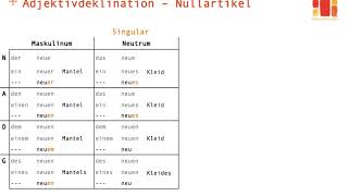 Deutsch lernen  Adjektivdeklination 3  Nullartikel [upl. by Ellehsar]