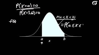 An Introduction to Continuous Probability Distributions [upl. by Dyal]