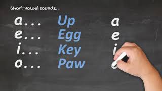 Te Reo Māori for Beginners  Pronunciation 1 [upl. by Aicilyt224]