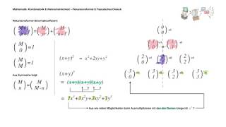 Kombinatorik Rekursionsformel Binomialkoeffizienten amp Pascalsches Dreieck [upl. by Cinomod]