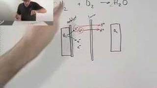 How do Fuel Cells Work [upl. by Malan]