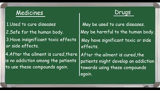 Medicine and Drugs differences English [upl. by Ahsiam]