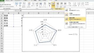 レーダーチャートの作り方とデザインの変更 EXCEL2010 [upl. by Afira]