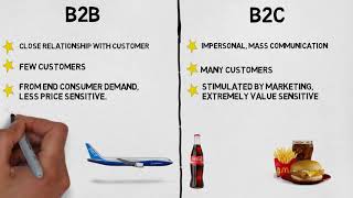 MBA 101 Marketing B2B vs B2C Marketing [upl. by Nawad502]