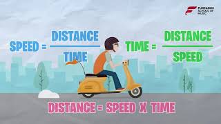 Lesson introduction  Speed Time Distance [upl. by Ahsenid]