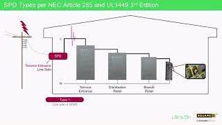 Surge Protective Device Types [upl. by Ynnatirb364]