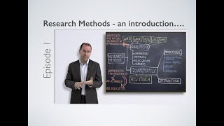 Research Methods  Introduction [upl. by Thornie523]