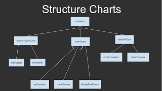 Structure Charts [upl. by Mendy]