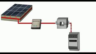 Come funziona il pannello fotovoltaico [upl. by Bowne822]