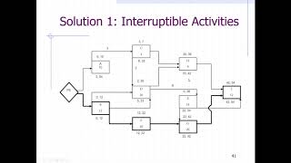 Examples on interrupitble vs contiguous activites part 10 [upl. by Mick]