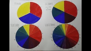 Mixing Color from 3 Primary Colors [upl. by Bax]