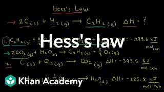 Hesss law  Thermodynamics  AP Chemistry  Khan Academy [upl. by Pahl]