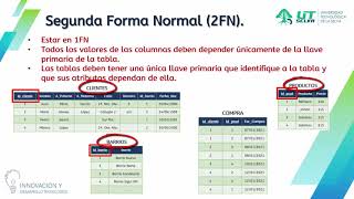 Normalización de bases de datos [upl. by Nalad]