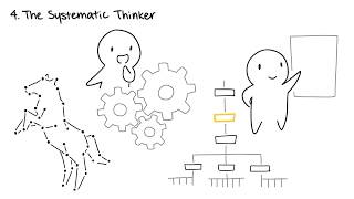 The 5 Types of Creative Thinkers [upl. by Ahsiuqram]