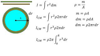 Física  Momento de inercia de un disco sólido [upl. by Acimat42]