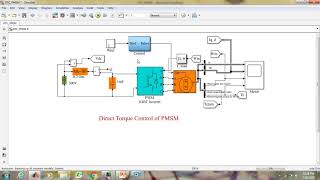 Direct Torque Control of Permanent Magnet Synchronous Motor MATLAB Demonstration [upl. by Litnahs]