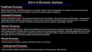 Economic Systems  Traditional Command Market Underground amp Mixed Economies [upl. by Wolfgang]