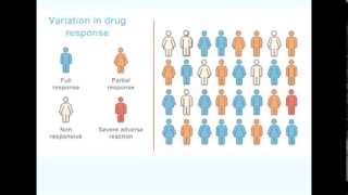 Pharmacogenomics lecture series Genetic polymorphism Part 1 [upl. by Buell]