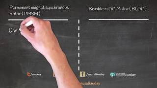 Difference between PMSM and BLDC Motors  Electric motors  Engineering  Students  Technology [upl. by Adriene]