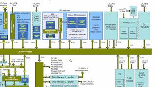 Embedded Linux course Part 1  AM335x Functional Overview [upl. by Marv256]