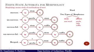 Morphological Analysis [upl. by Aina]