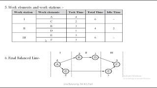 Line BalancingHeuristic approach [upl. by Ellener]