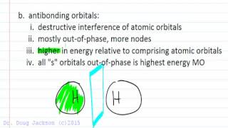 Molecular Orbital Theory vs Valence Bond [upl. by Anytsyrk]