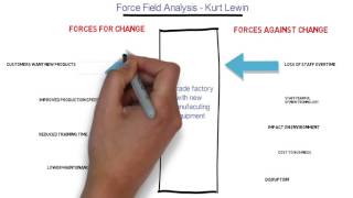 Force Field Analysis [upl. by Relyat965]