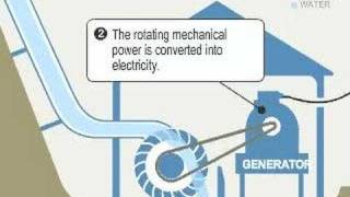 Micro hydro how it works [upl. by Simmie787]