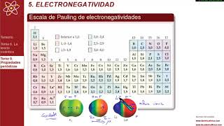 TEMA 9 PROPIEDADES PERIÓDICAS  95 Electronegatividad [upl. by Liagaba]