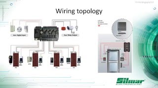 Access Control Training [upl. by Airdni]