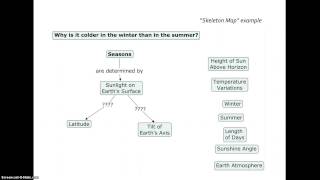 Concept Maps 2 [upl. by Murdock]