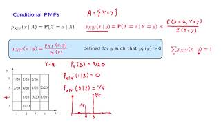 L072 Conditional PMFs [upl. by Enoed565]