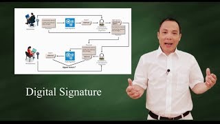 What is digital signature [upl. by Arnelle]