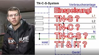 Netzsysteme erklärt TNS TNC TNCS TT ElektroM [upl. by Sorilda591]