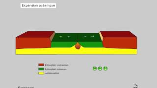 Modèle Tectonique des plaques [upl. by Ferri667]