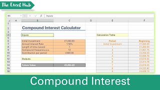 Compound Interest Calculator In Excel  Calculate Savings Using FV Function [upl. by Remy25]