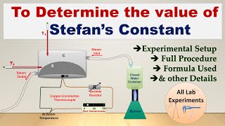 Stefans Constant Experiment  Thermal Lab  Practical File [upl. by Esidnac923]