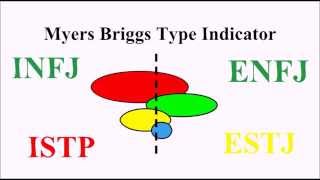 Understanding the MyersBriggs Type Indicator [upl. by Alusru]