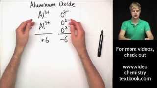 Writing Ionic Formulas Introduction [upl. by Lavelle]